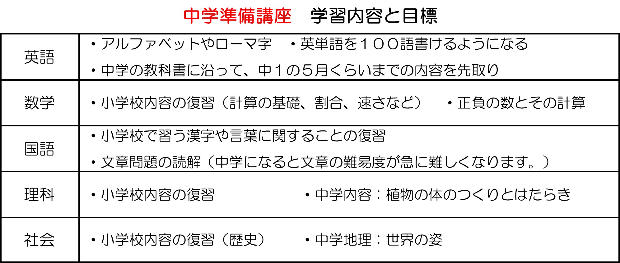 中学準備講座スタート 佐賀市兵庫南の学習塾 進学塾 少人数 個別指導 丸田塾 兵庫本部教室